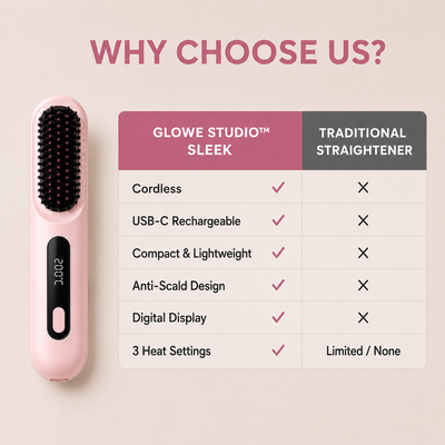 Glowe Studio™ Sleek